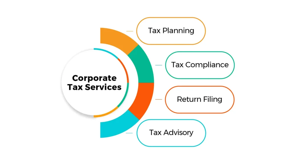 Corporate-Tax-Filling-Compliance-Planning